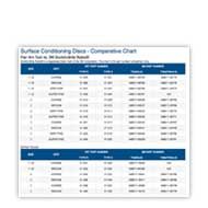 Surface Conditioning Discs - Comparative Chart